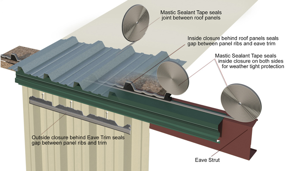 Metal Building Closures