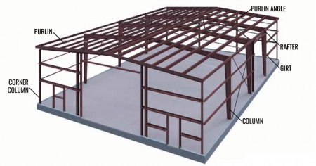 Metal Building Framing 